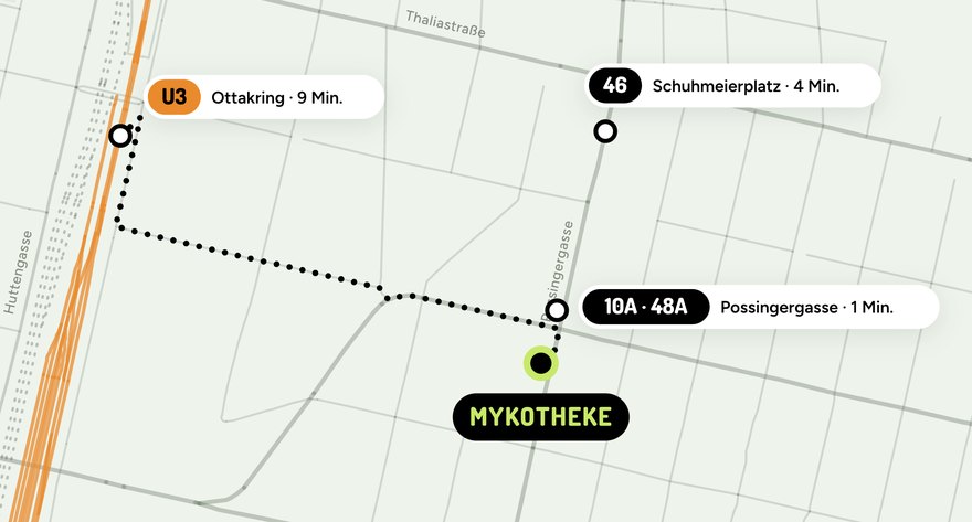 Karte: von der U3 Ottakring etwa 9 Minuten zu Fuß zur Mykotheke, Possingergasse 59